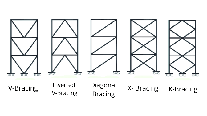 Types Of Bracing In Steel Structures